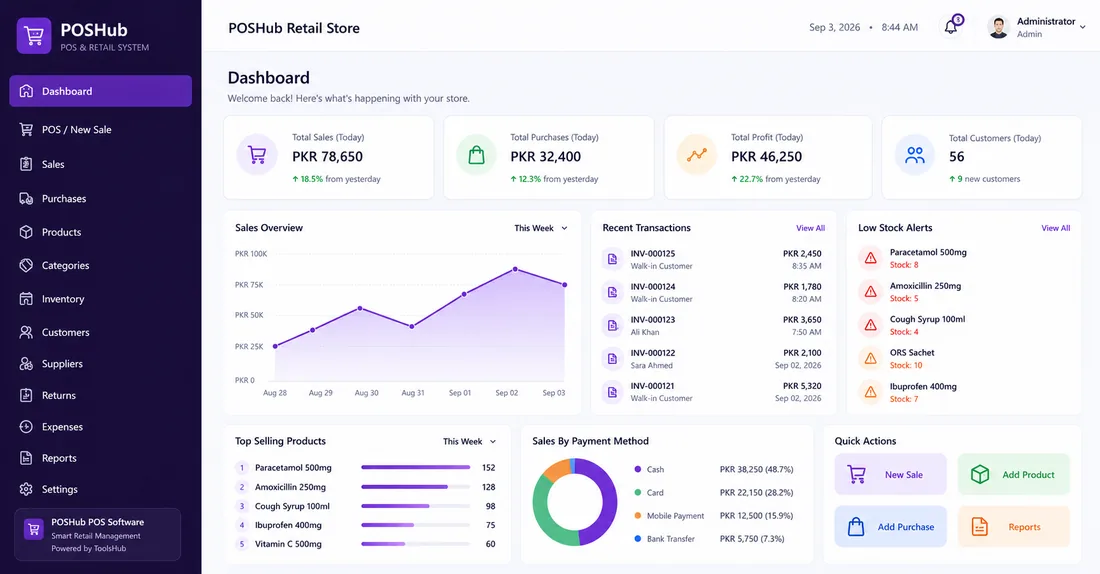 BizHub business ERP dashboard