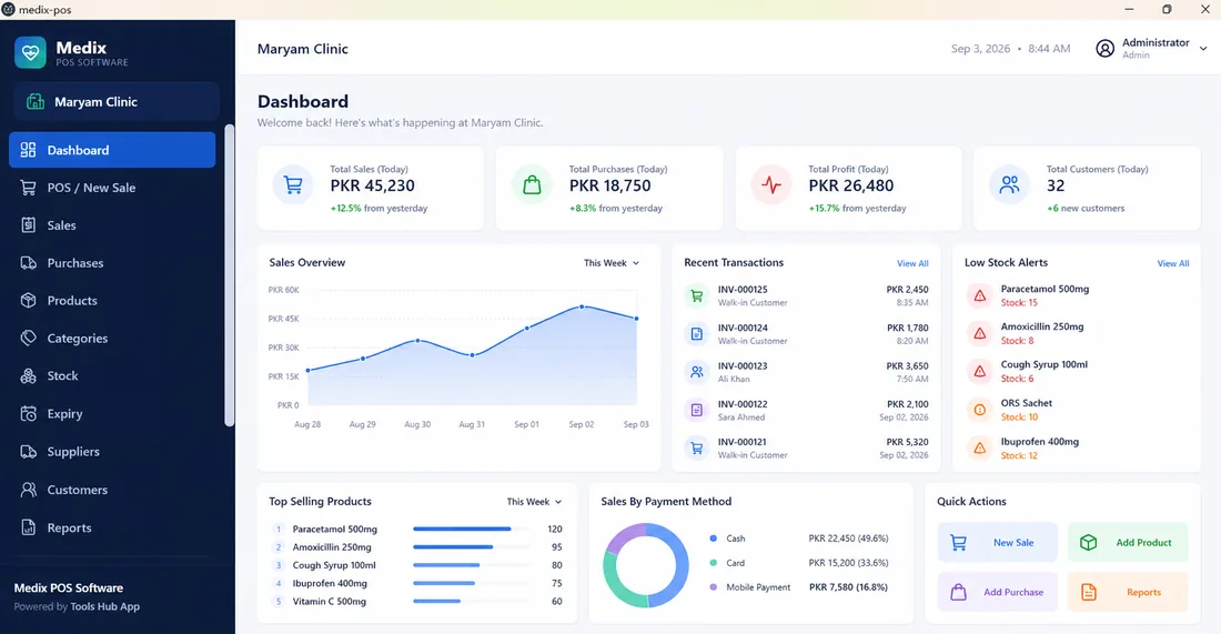 StockHub inventory dashboard